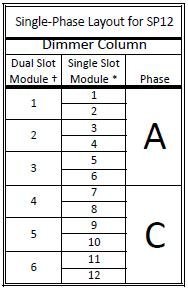 Single‐Phase Layout for SP12 Single‐Phase Layout for SP12